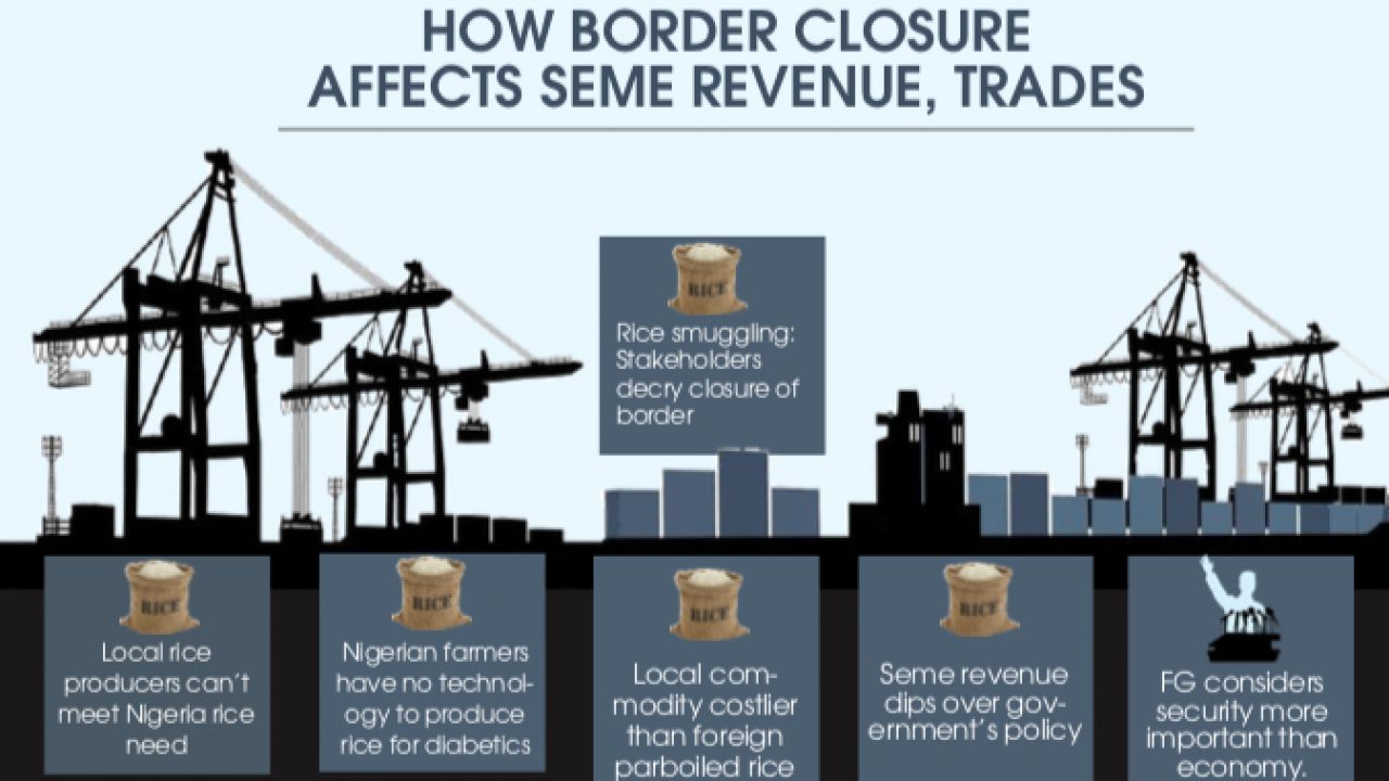 Seme Border closure